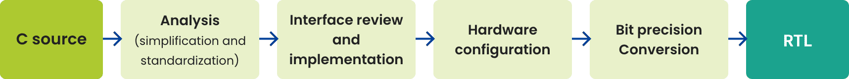 Design flowchart:image